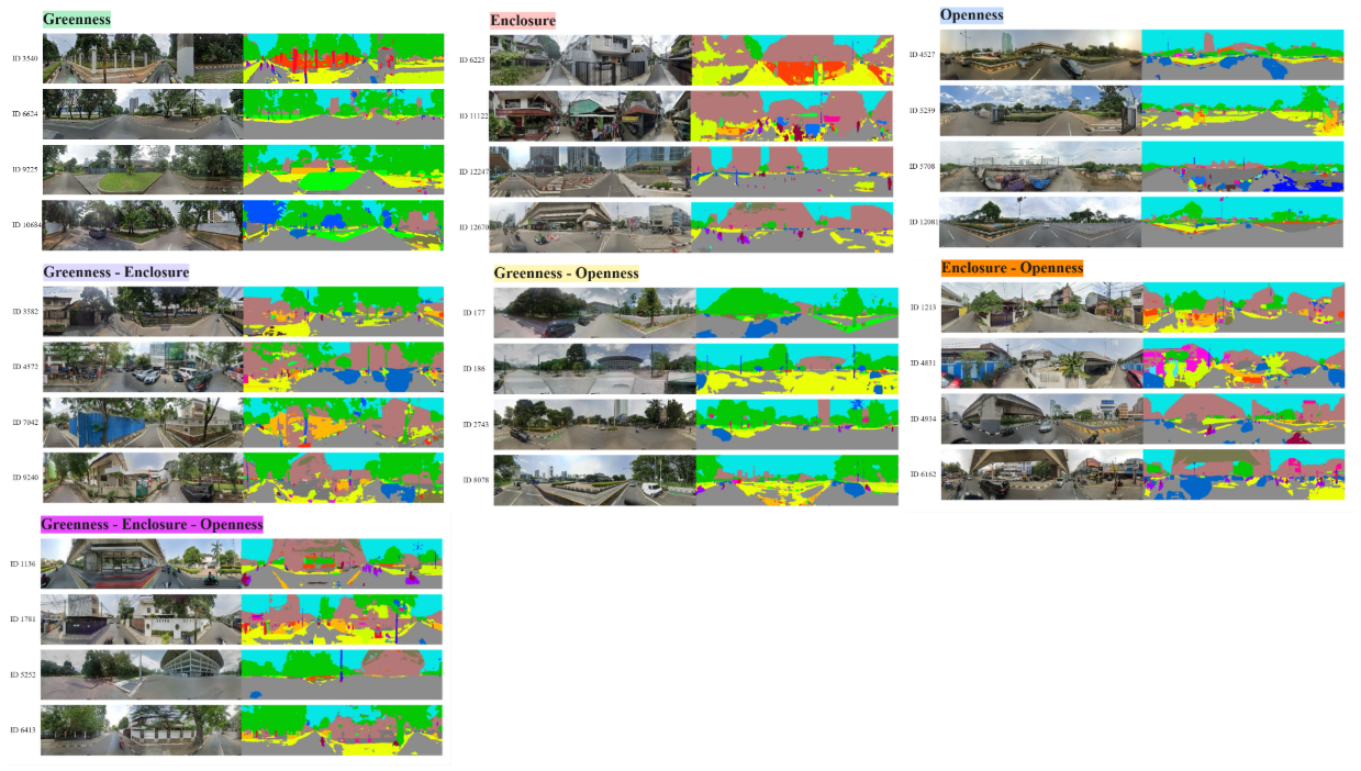 Harmonizing street-view semantics and spatial predictors for dominant urban visual composition modelling