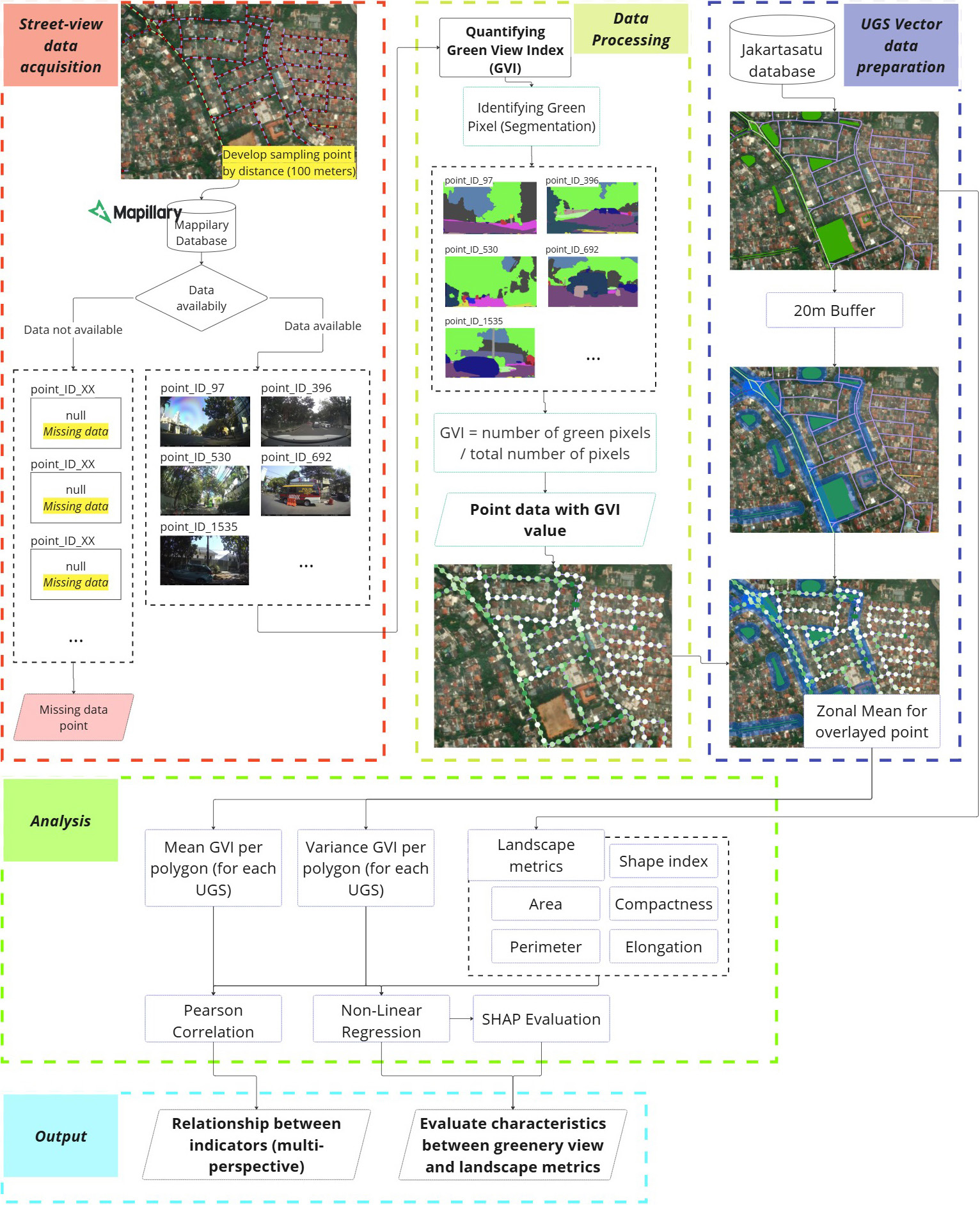 Multi-Perspective Evaluation of Urban Green Views: Spatial and Street-View Data Integration in Sudirman Central Business District, Indonesia