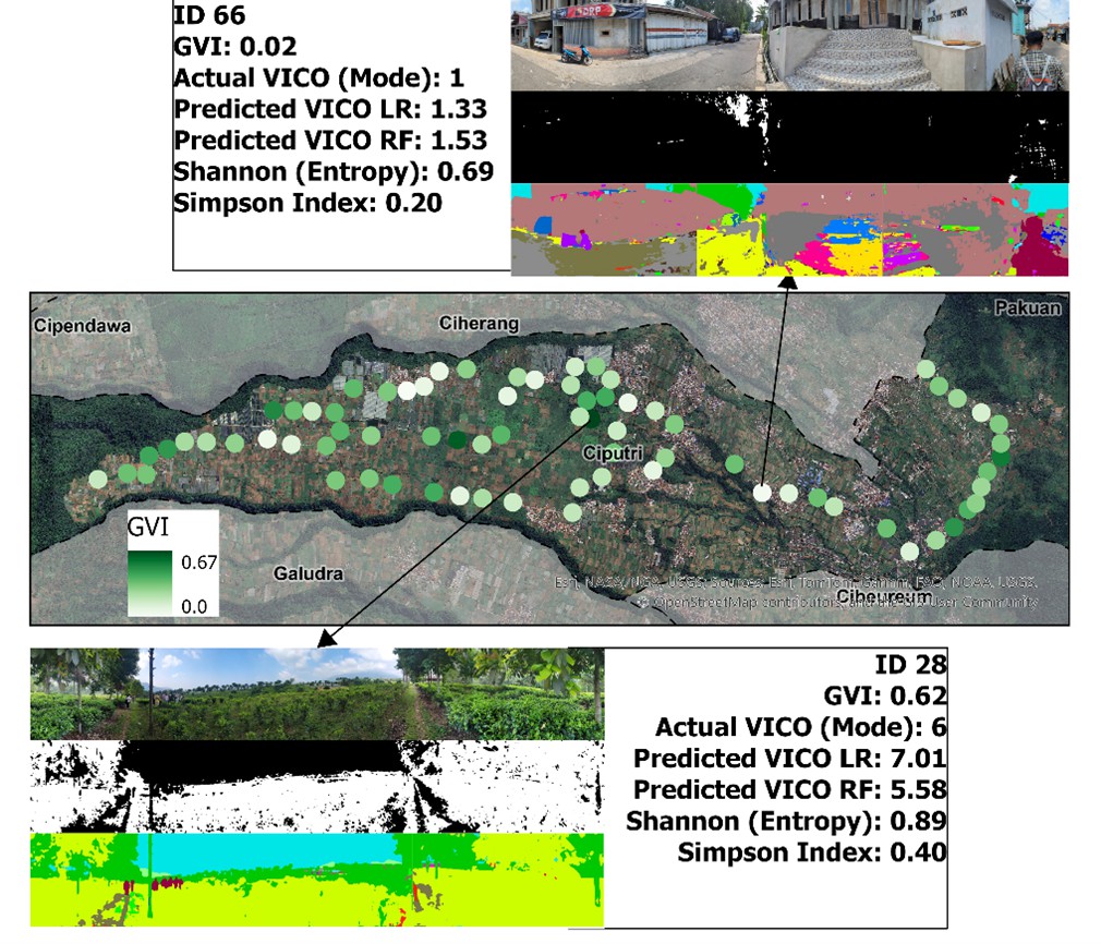 Unveiling greenery and visual comfort: Integrating Green View Index and image segmentation in panoramic rural landscapes