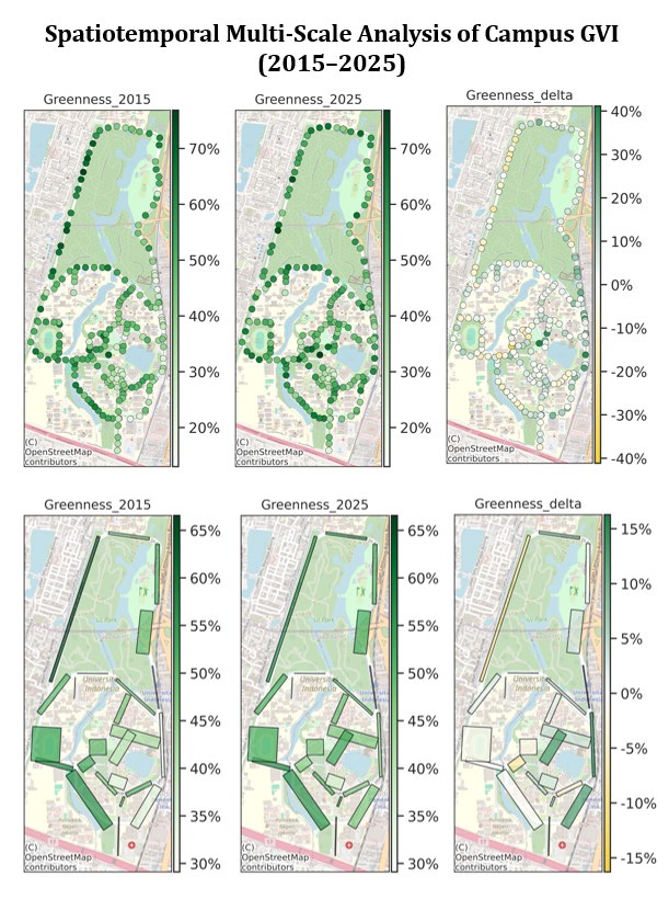 Visualizing Sustainable Campuses: A Spatiotemporal Deep Learning Analysis of Eye-Level Greenery