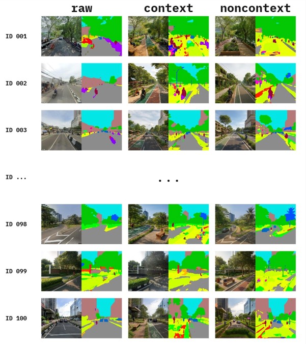 Interpreting ‘sustainable’ urban streetscapes with generative AI: Context-rich vs. generic prompting