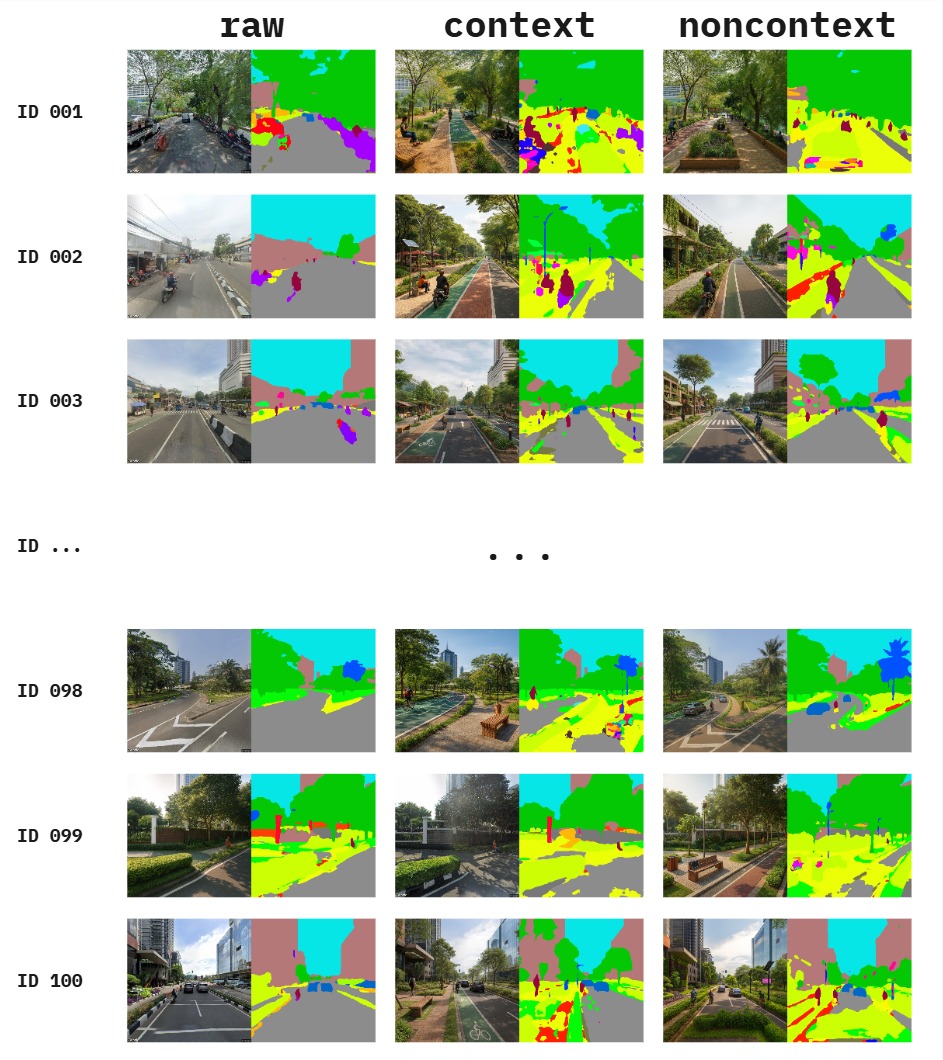 Segmented versions of the raw, context, and noncontext images alongside their semantic masks.